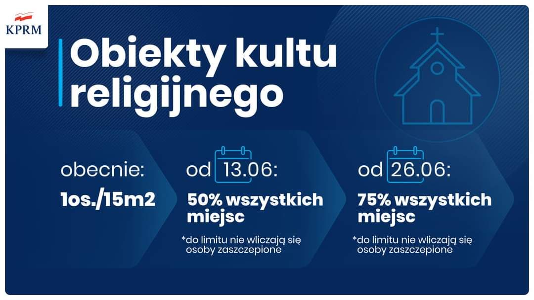Od 13 czerwca obowiązywać będą nowe limity w kościołach